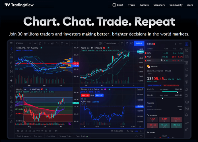 Trading View Chart