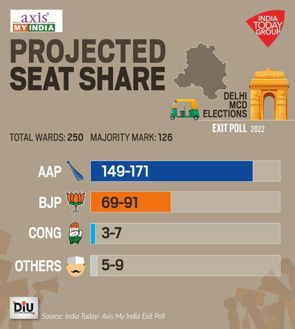 Gujarat Elections 