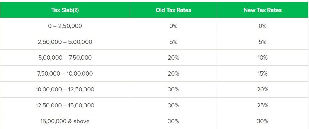 Old Tax Regime